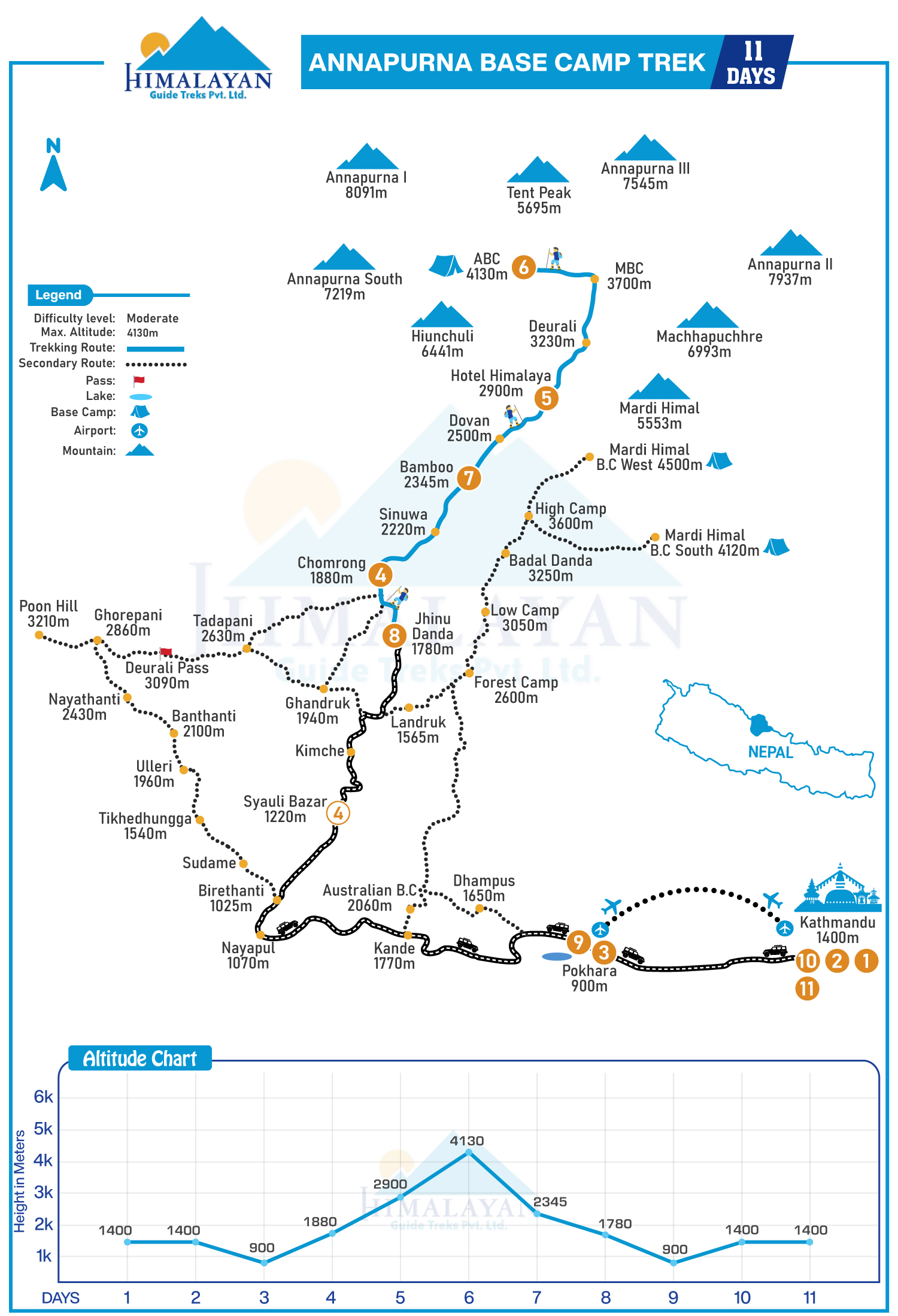 Annapurna-Base-Camp-Trek-11-Days-map