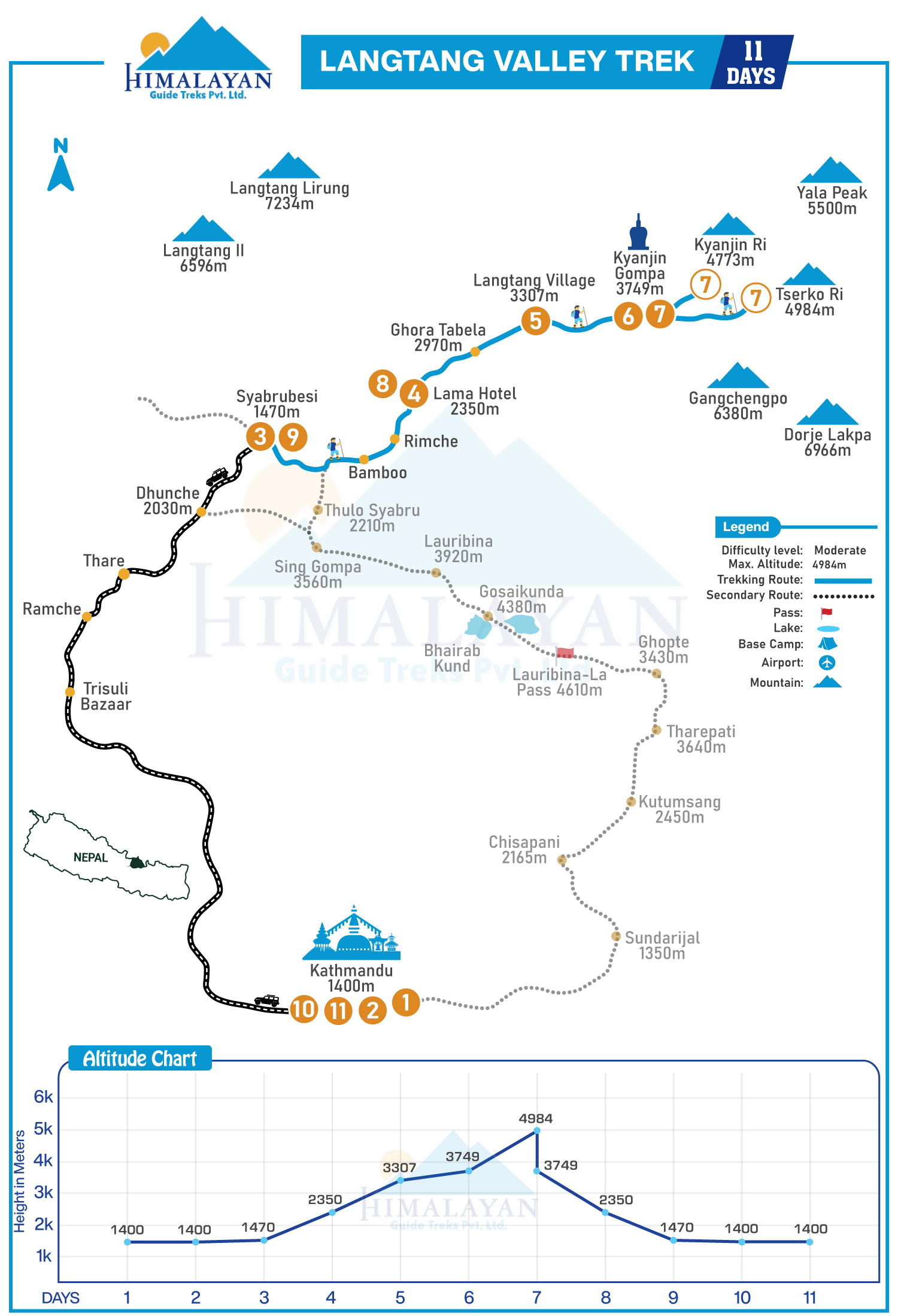 Langtang-Valley-Trek-route-map