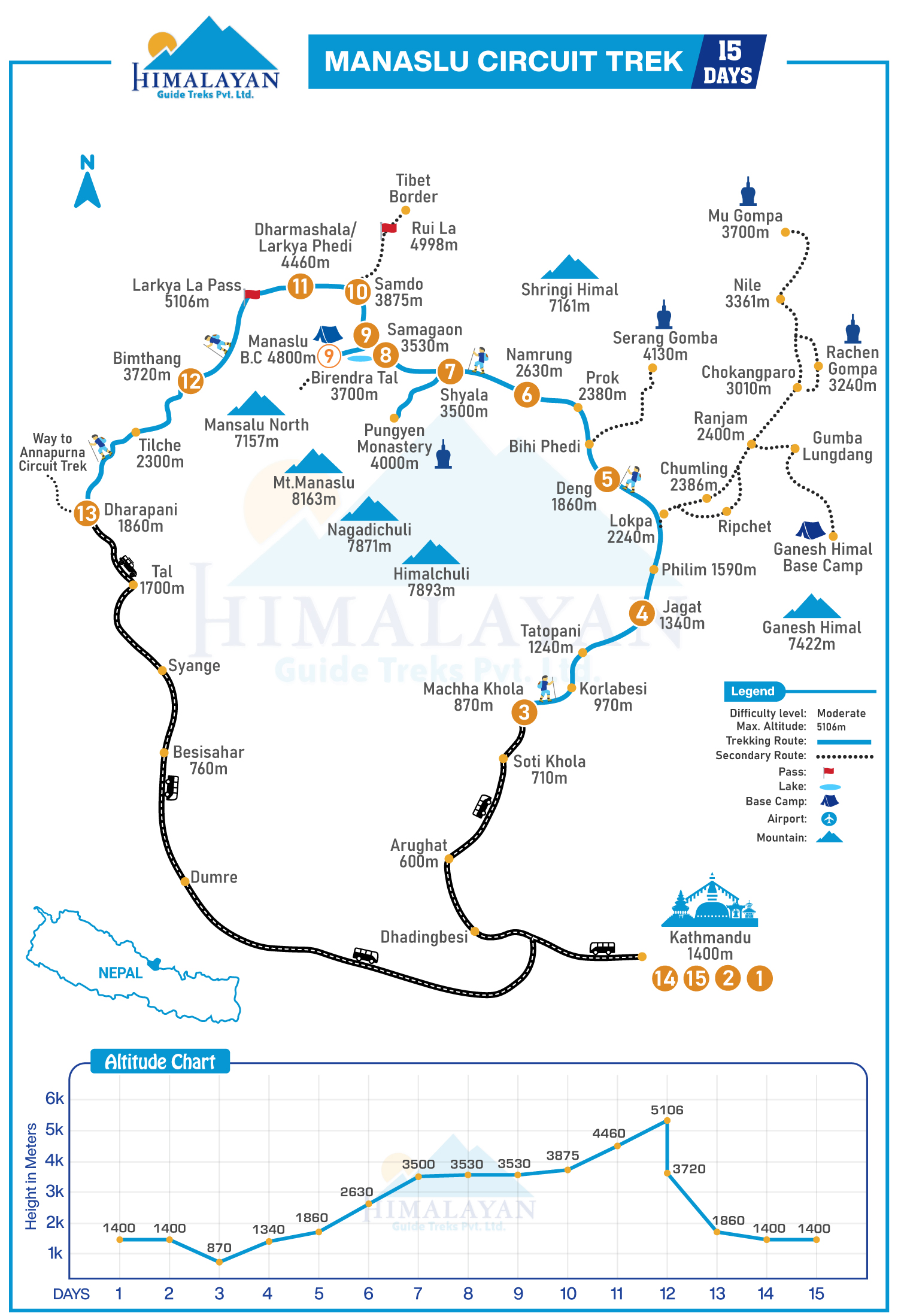 manaslu circuit trek map