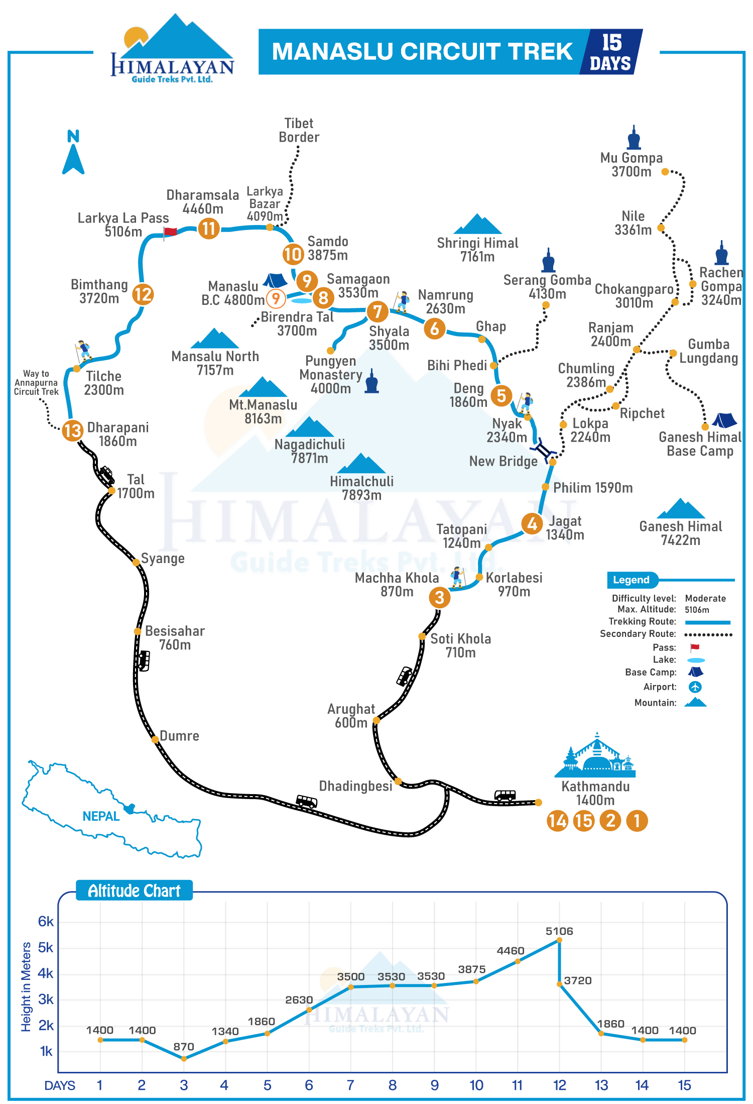 Manaslu-Circuit-Trek-route-map