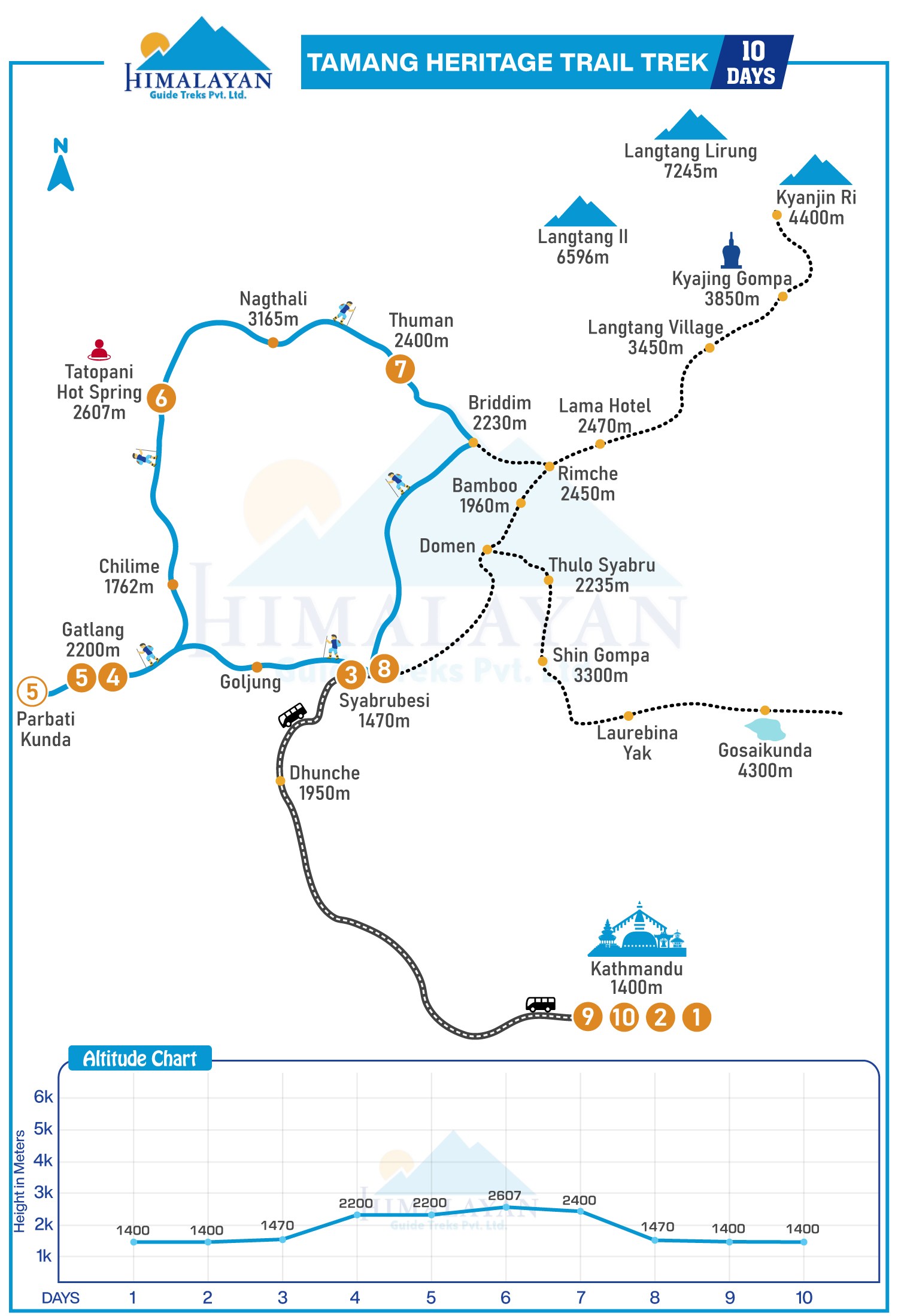 Tamang Heritage Trail Trek
