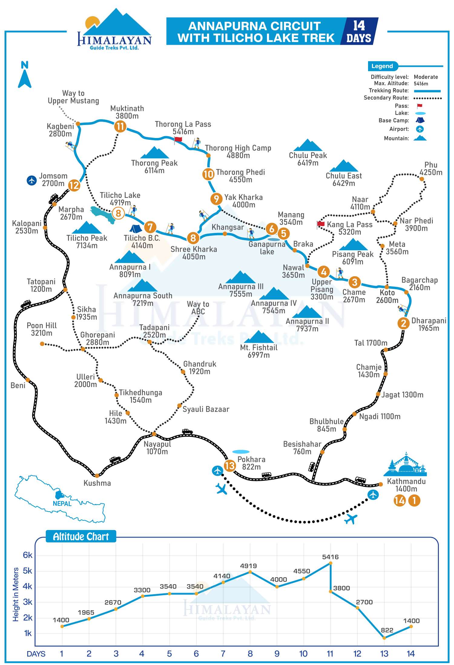 Annapurna Circuit with Tilicho Lake Trek map
