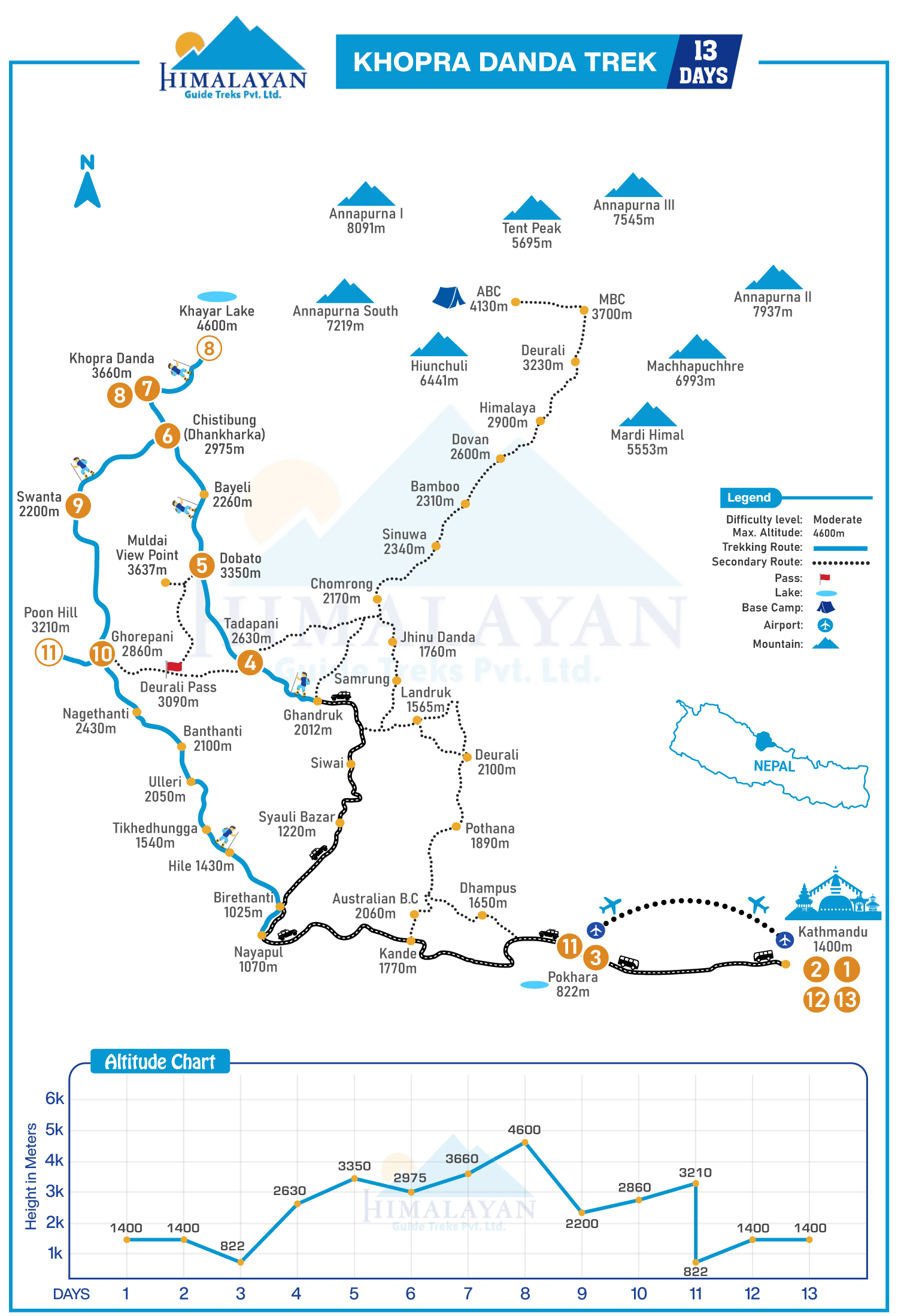 Khopra Danda Trek map