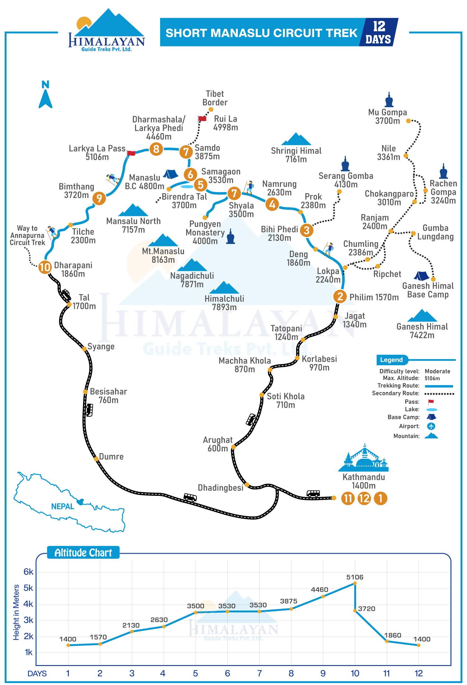 Short Manaslu Circuit Trek map
