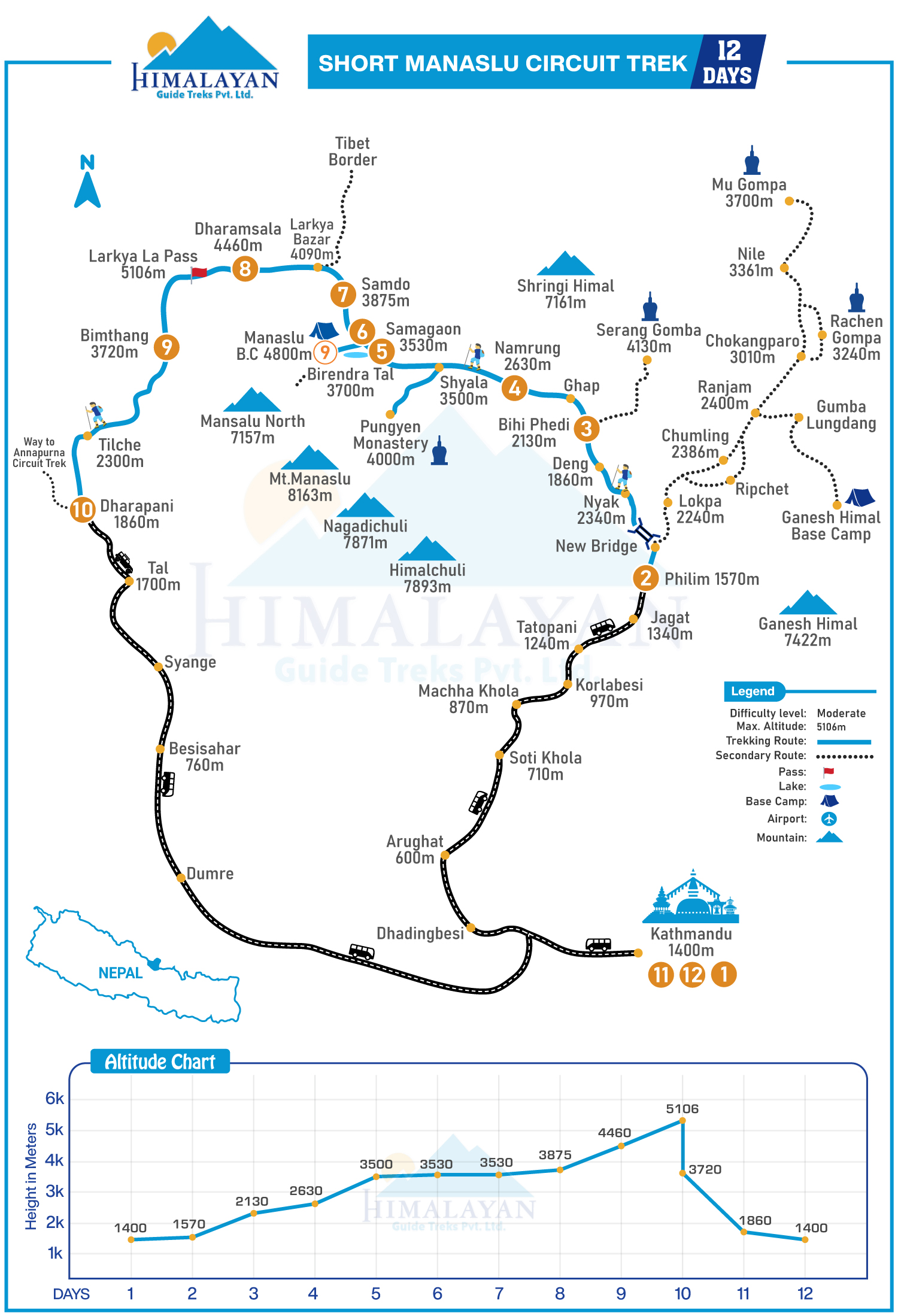 Short Manaslu Circuit Trek map