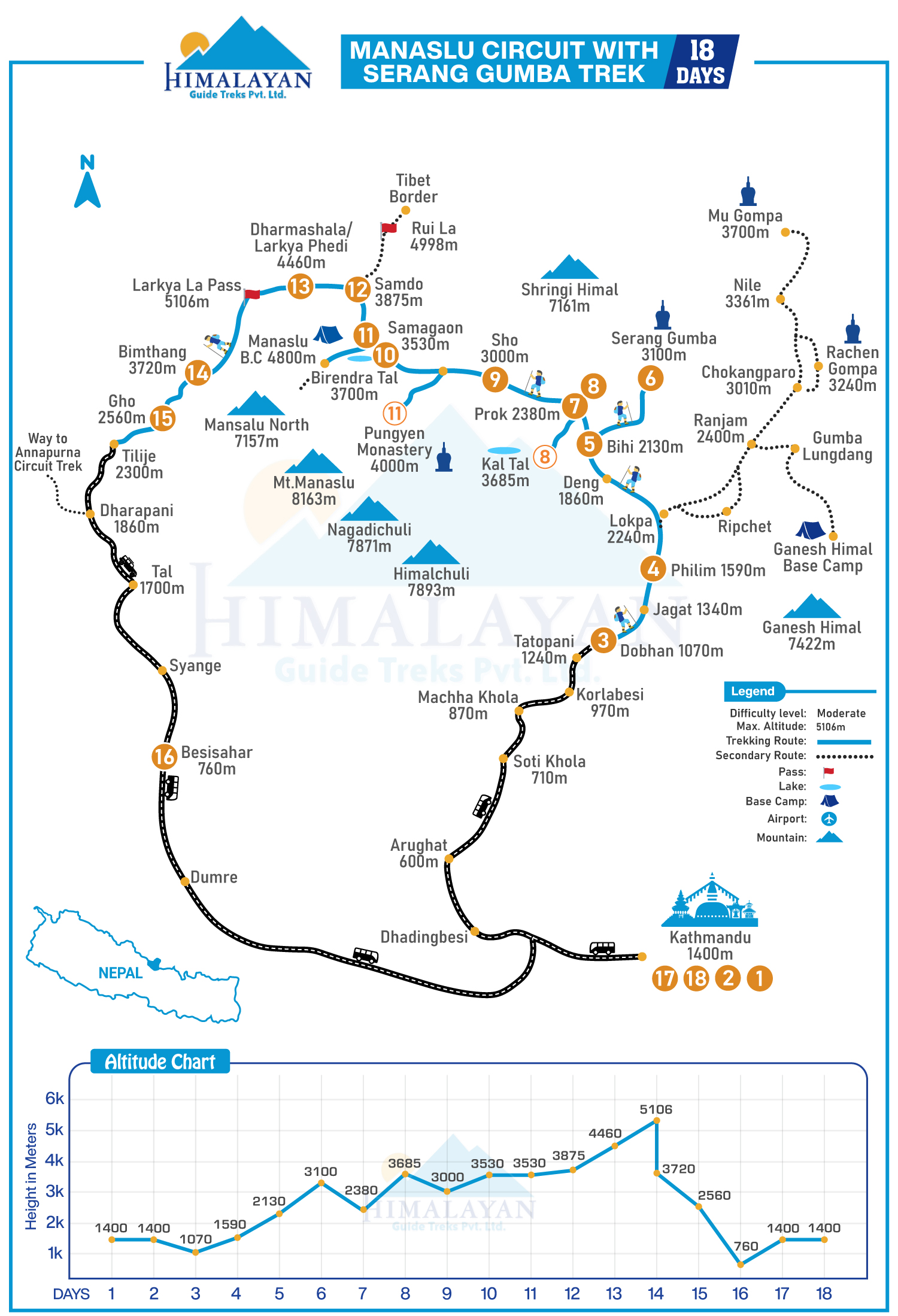 Manaslu Circuit with Serang Gumba Trek map