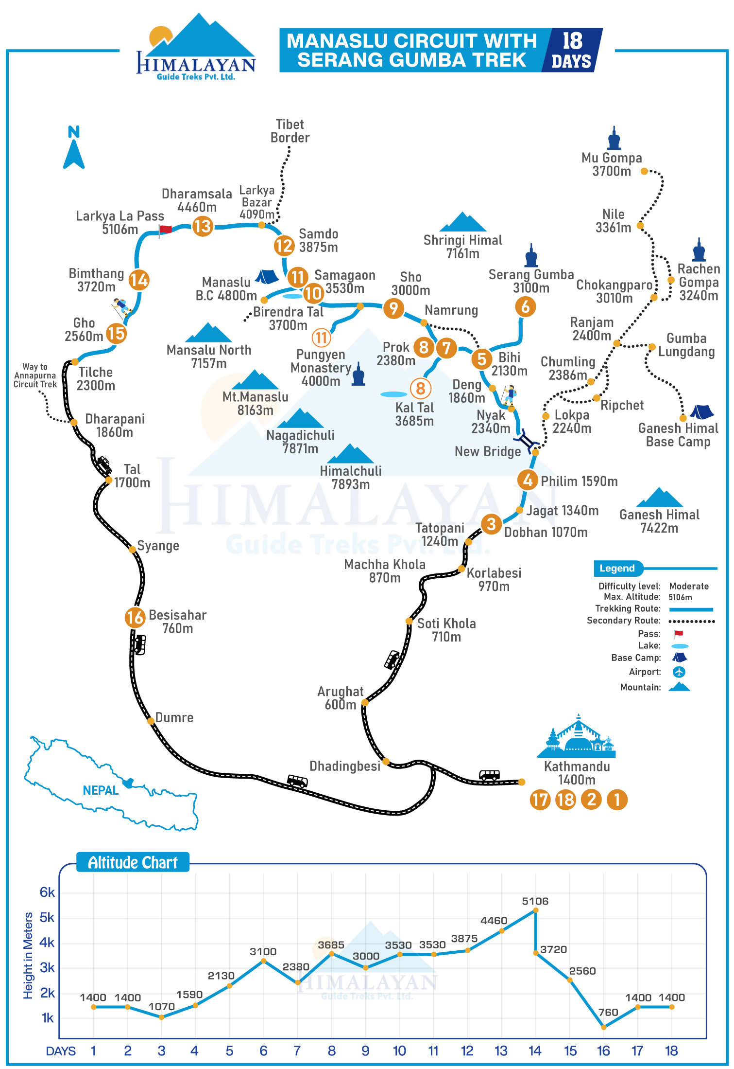 Manaslu-Circuit-with-Serang-Gumba-Trek-map