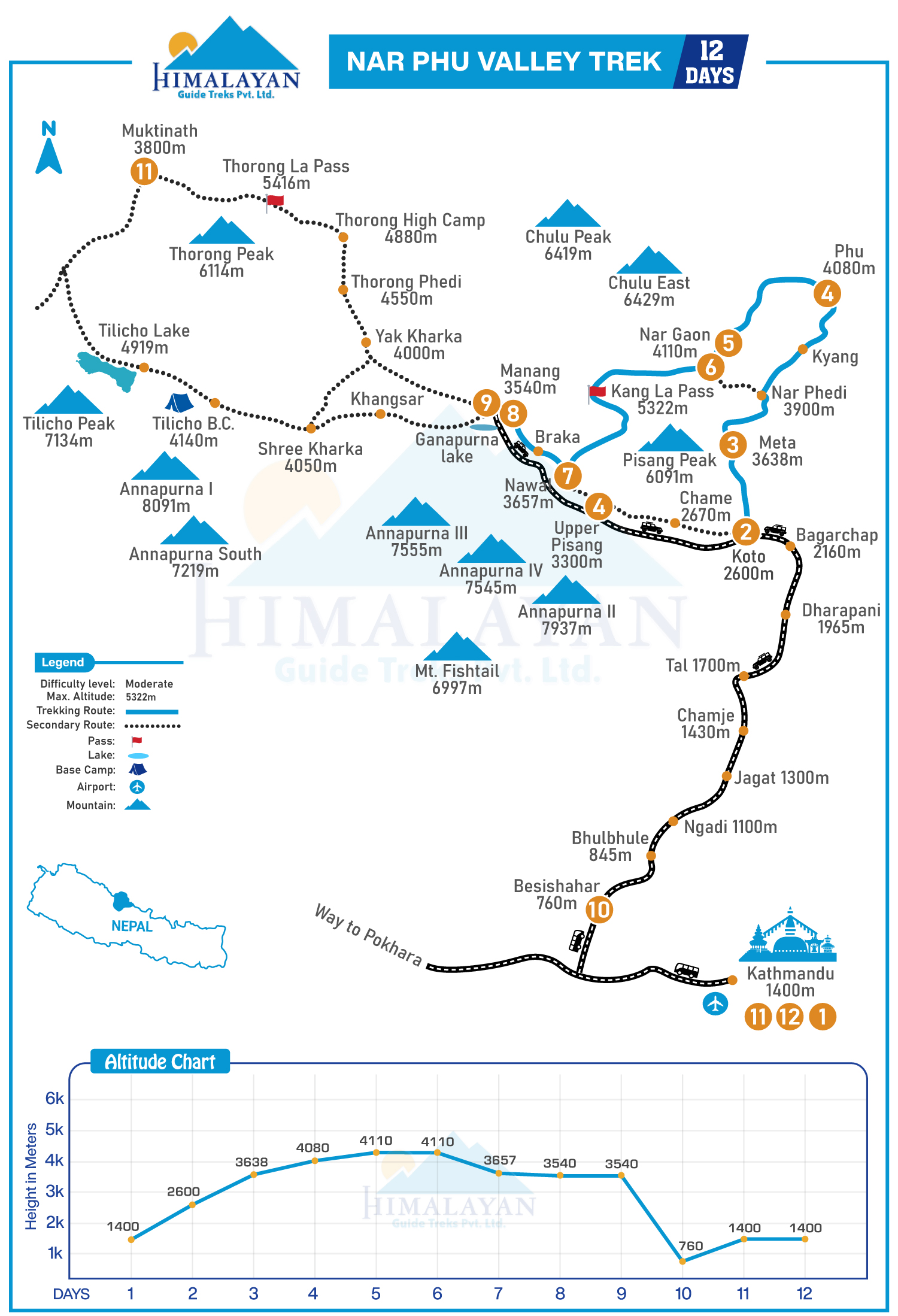 nar phu valley trek map
