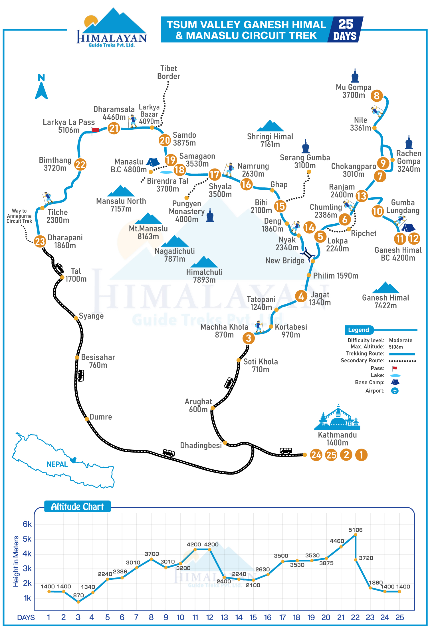 Tsum Valley Ganesh Himal Manaslu Circuit Trek map