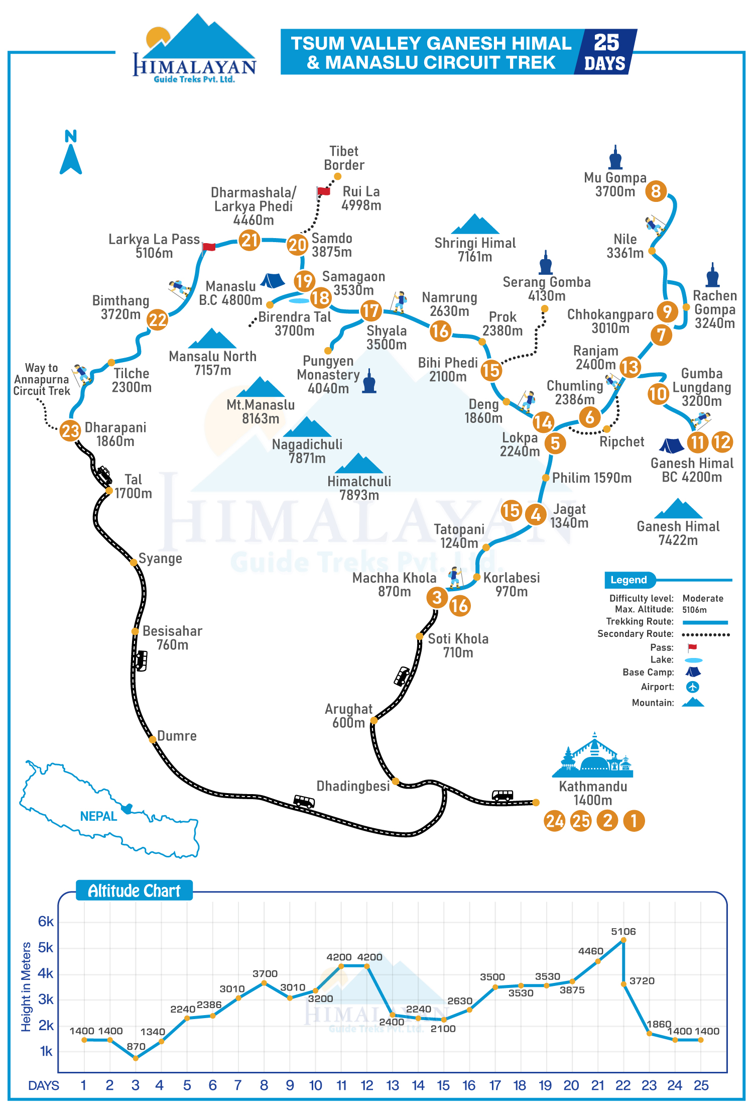 Tsum Valley, Ganesh Himal & Manaslu Circuit Trek map