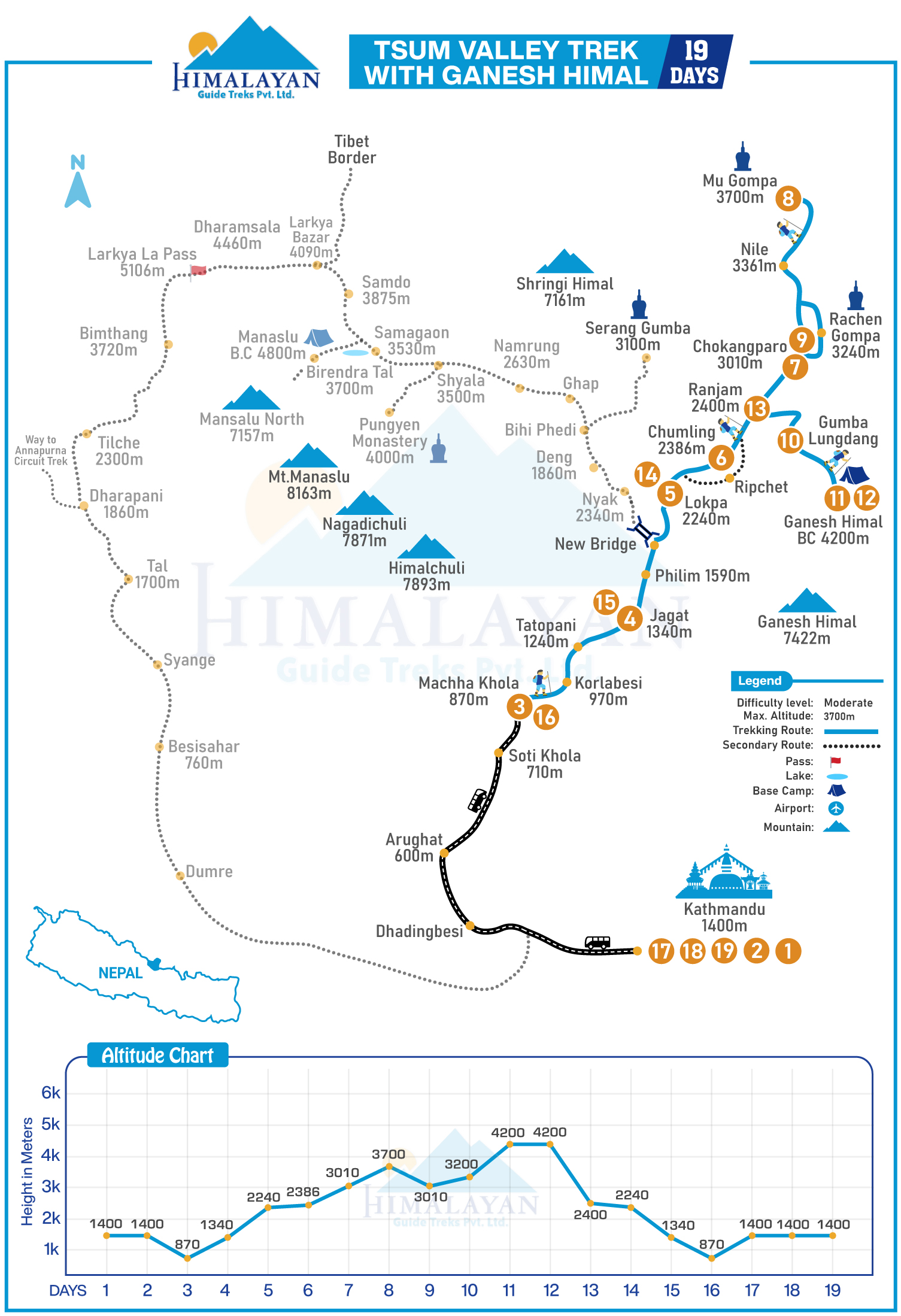Tsum Valley trek with Ganesh Himal map