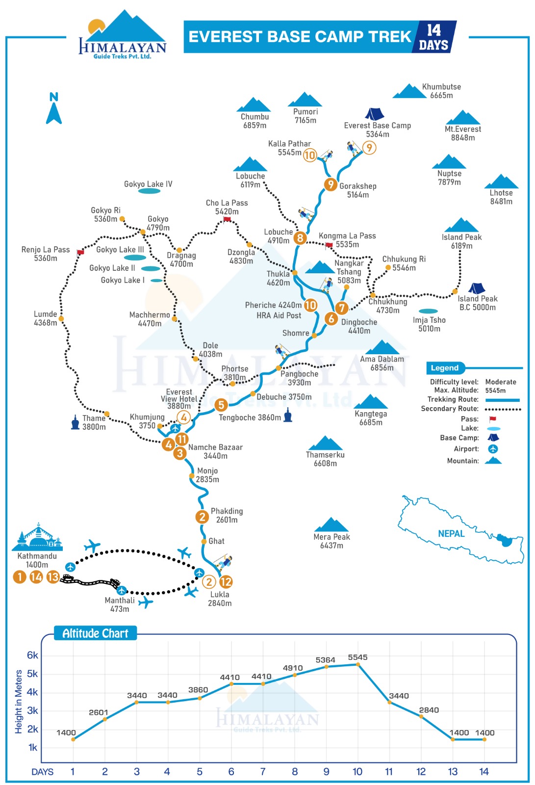  Everest Base Camp Trek Map