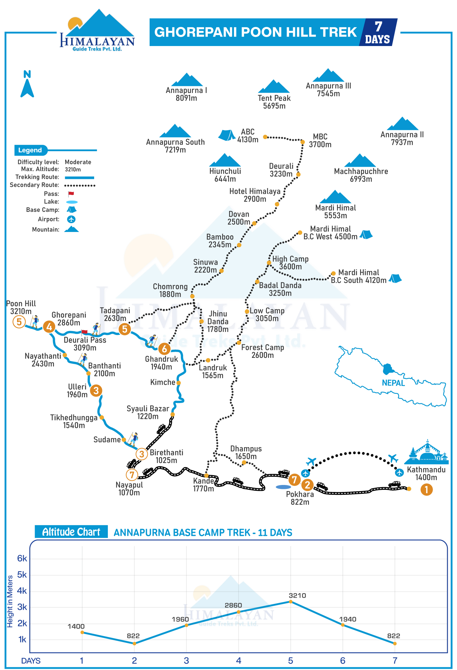Ghorepani poon hill trek map